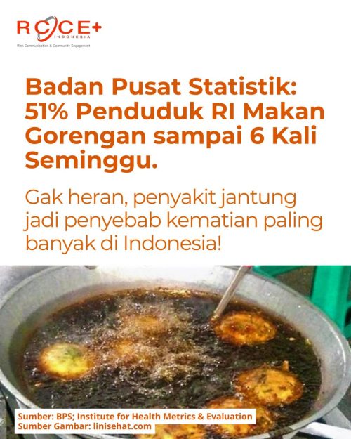 Lebih dari setengah Warga RI Kecanduan Gorengan