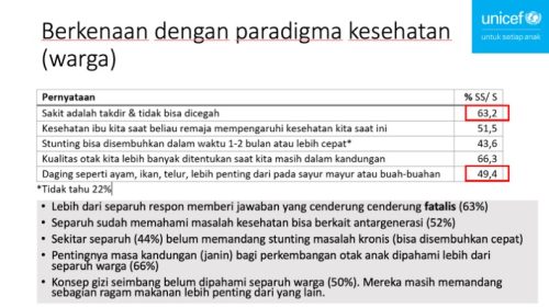 Bagaimana jika 63% Warga Bersikap Fatalis dalam Kesehatan