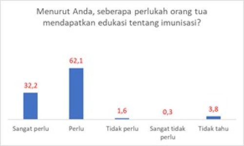 Sumber Gambar: Survei UNICEF Nielsen Quartal 4 2024