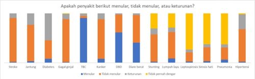 Sumber: Survei UNICEF Nielsen Q3 2024