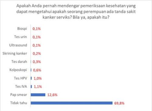 Sumber: Grafik Survei UNICEF Nielsen Q4 tahun 2024