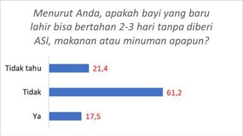 Sumber: Grafik Survei UNICEF Nielsen Q4 tahun 2024