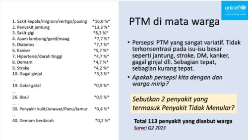 Variasi Persepsi Warga terhadap PTM